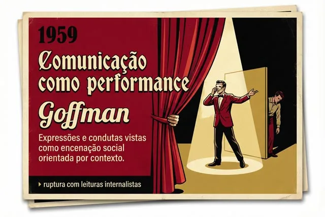 Ilustração conceitual de 1959 inspirada em Erving Goffman, mostrando a comunicação como performance social encenada conforme o contexto
